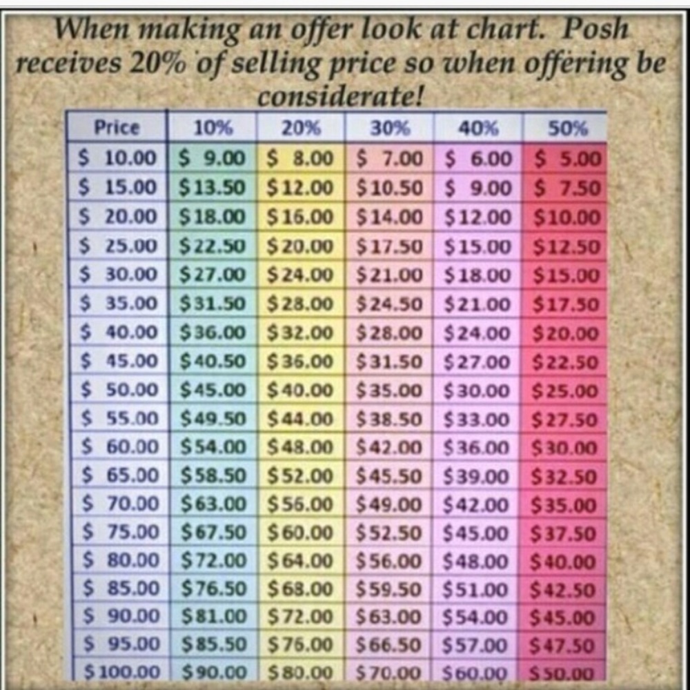 When making an offer be considerate!
